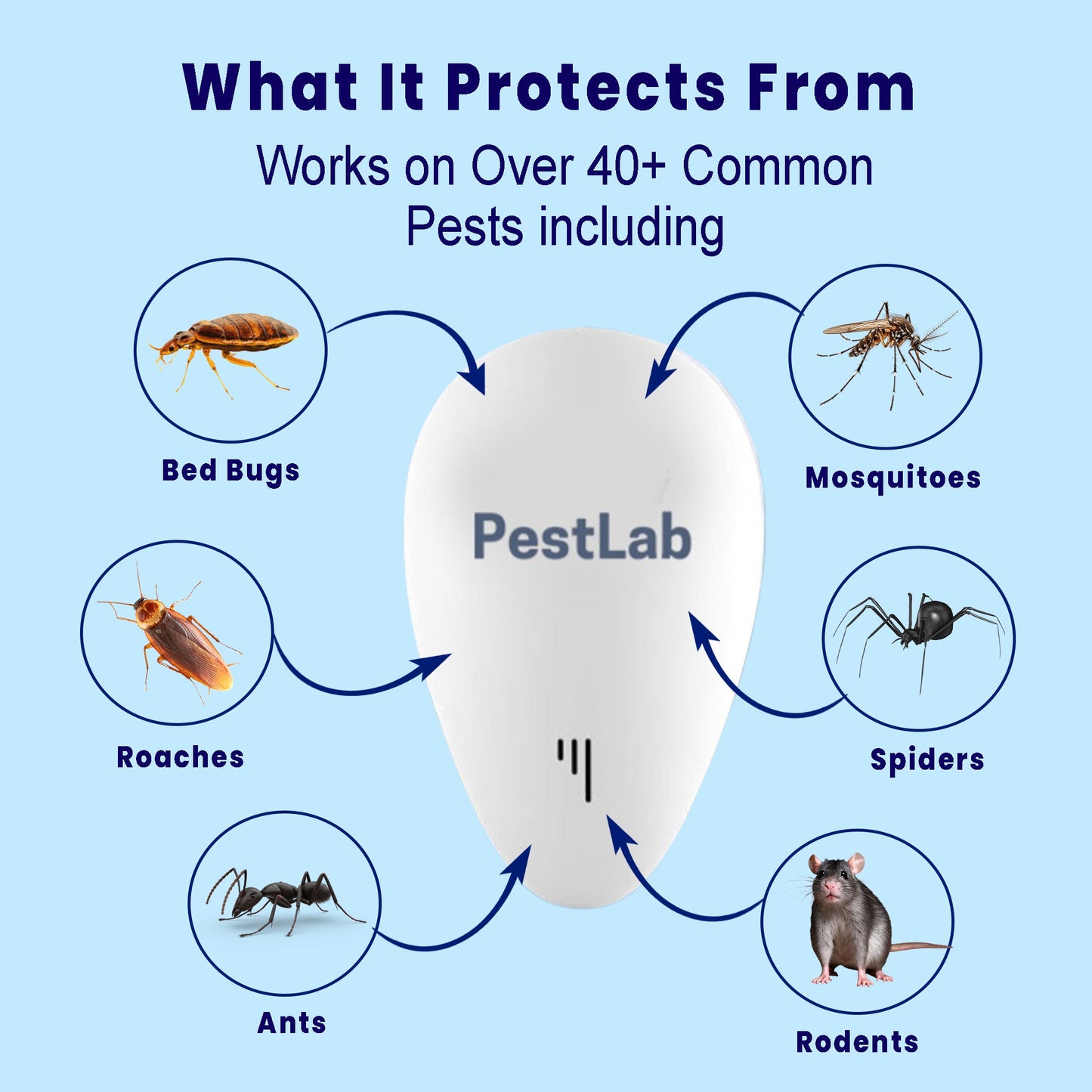 PestLab™ Pest Repeller
